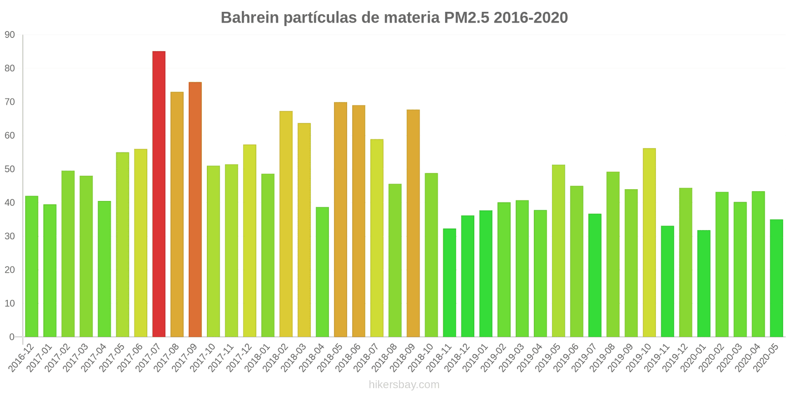 pollution pm25 hikersbay.com