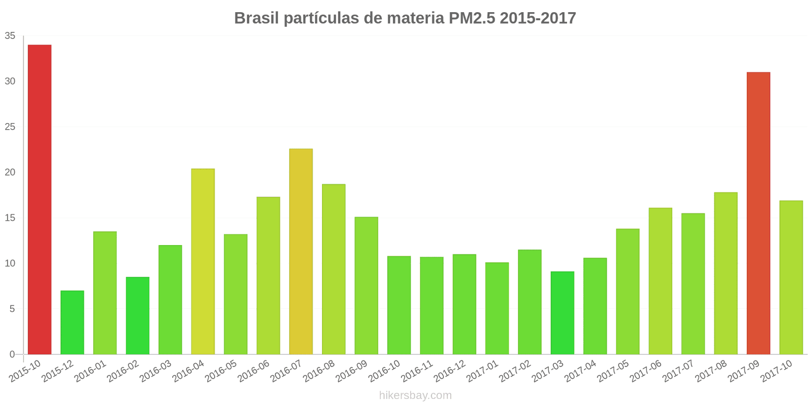 pollution pm25 hikersbay.com