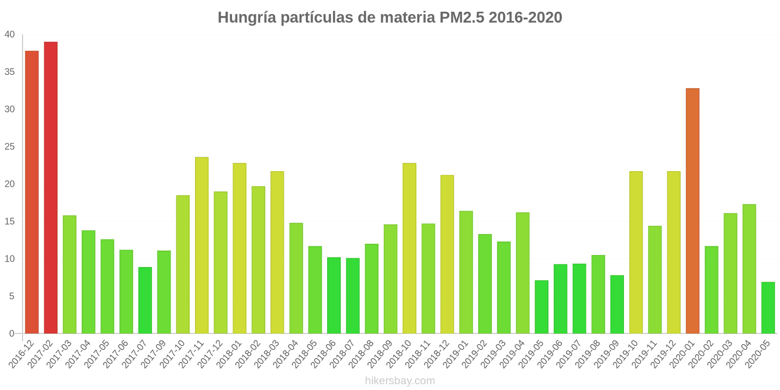 pollution pm25 hikersbay.com