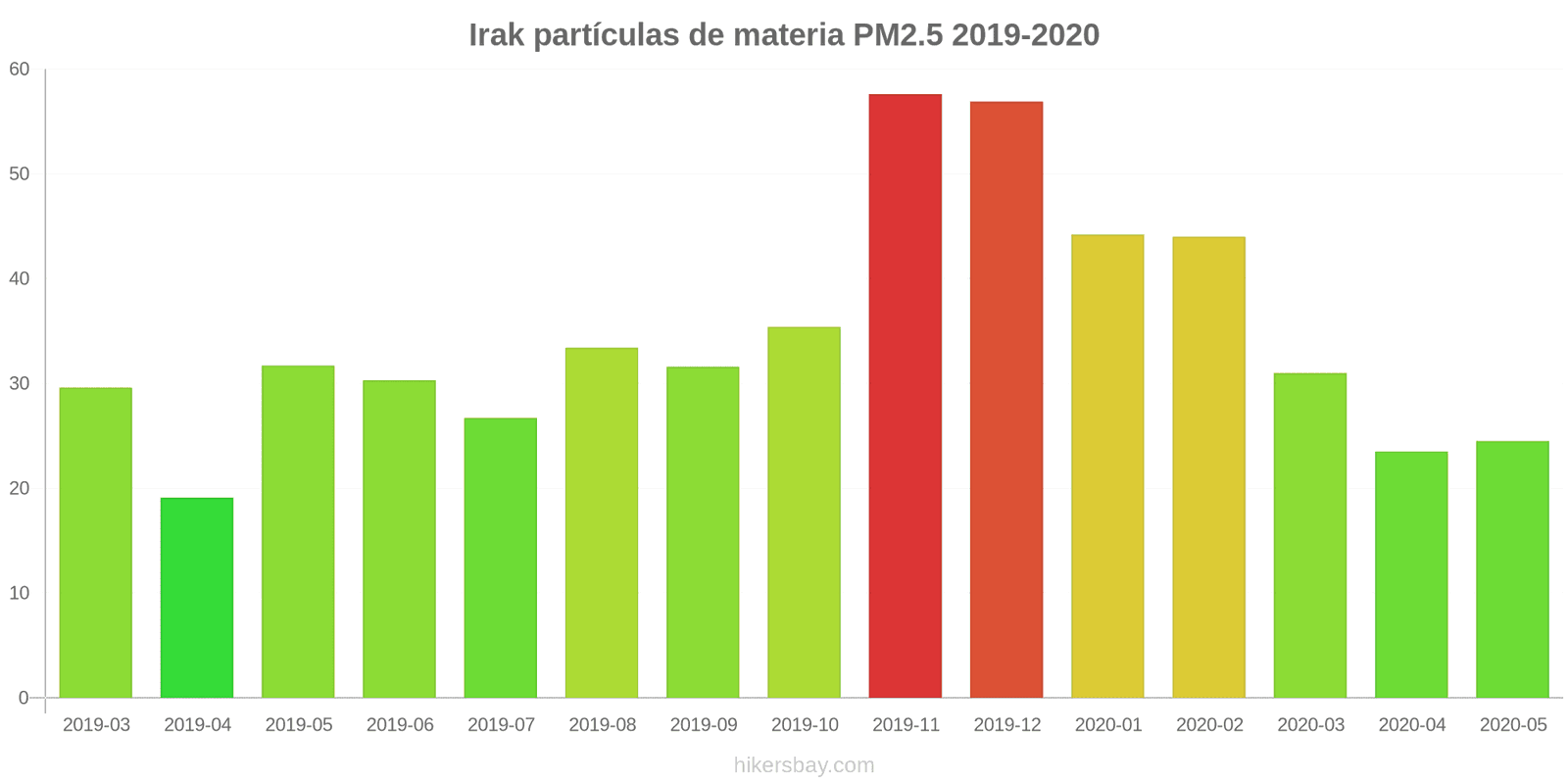 pollution pm25 hikersbay.com