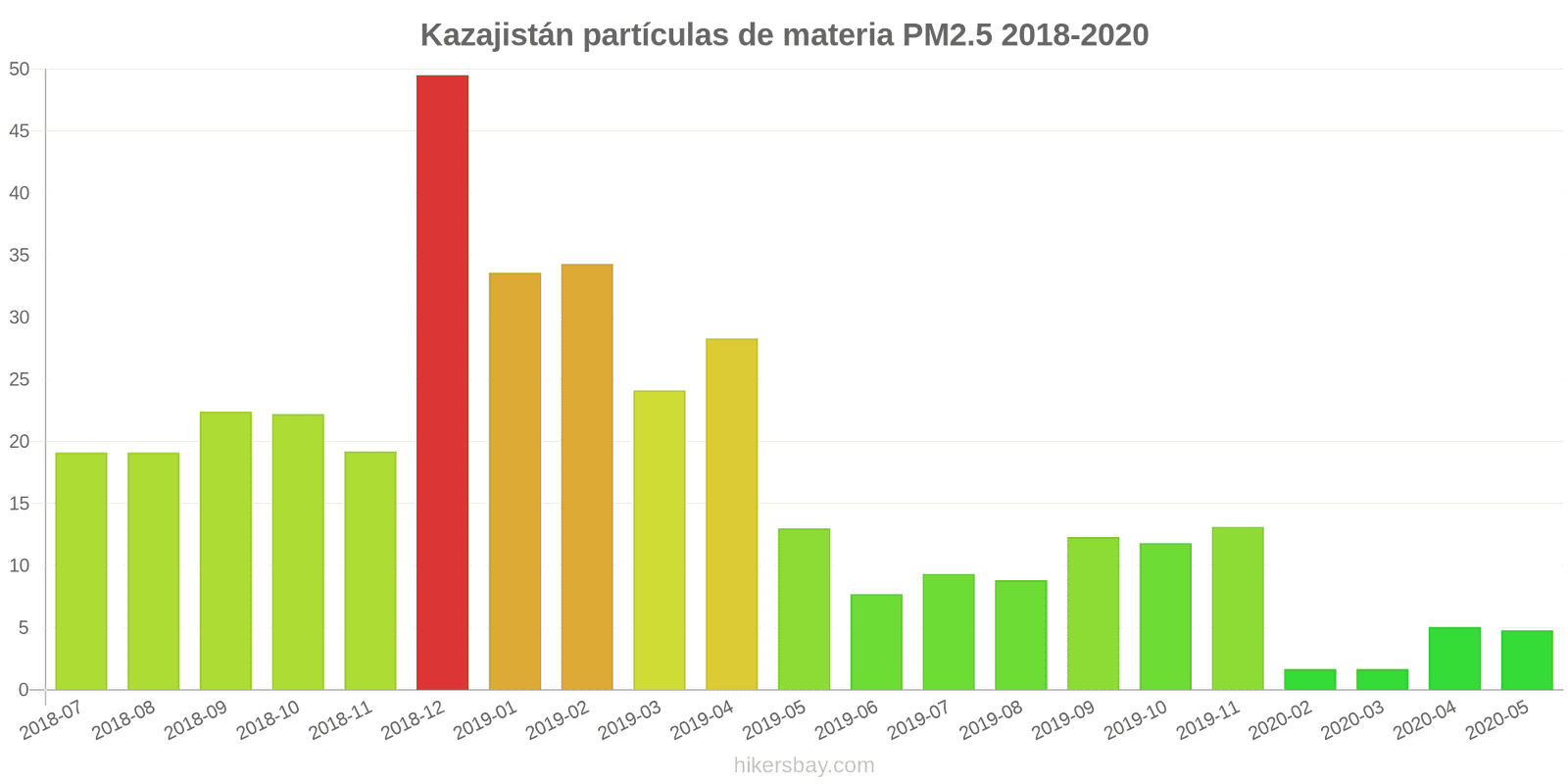 pollution pm25 hikersbay.com