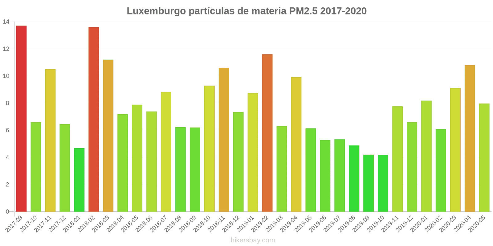 pollution pm25 hikersbay.com