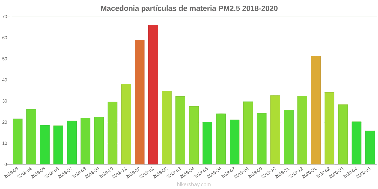 pollution pm25 hikersbay.com