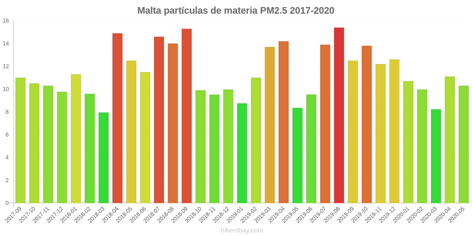 pollution pm25 hikersbay.com