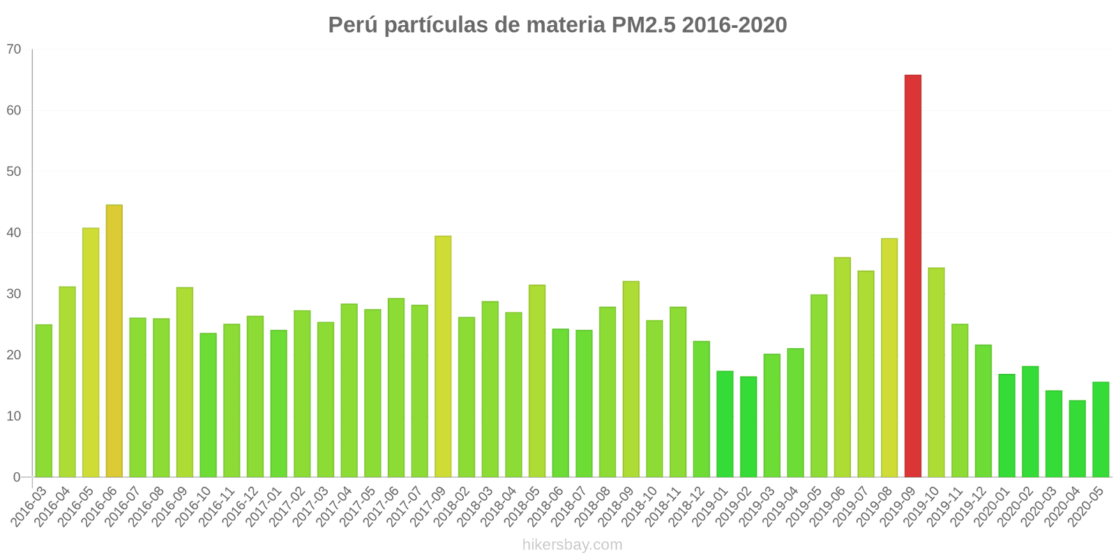 pollution pm25 hikersbay.com