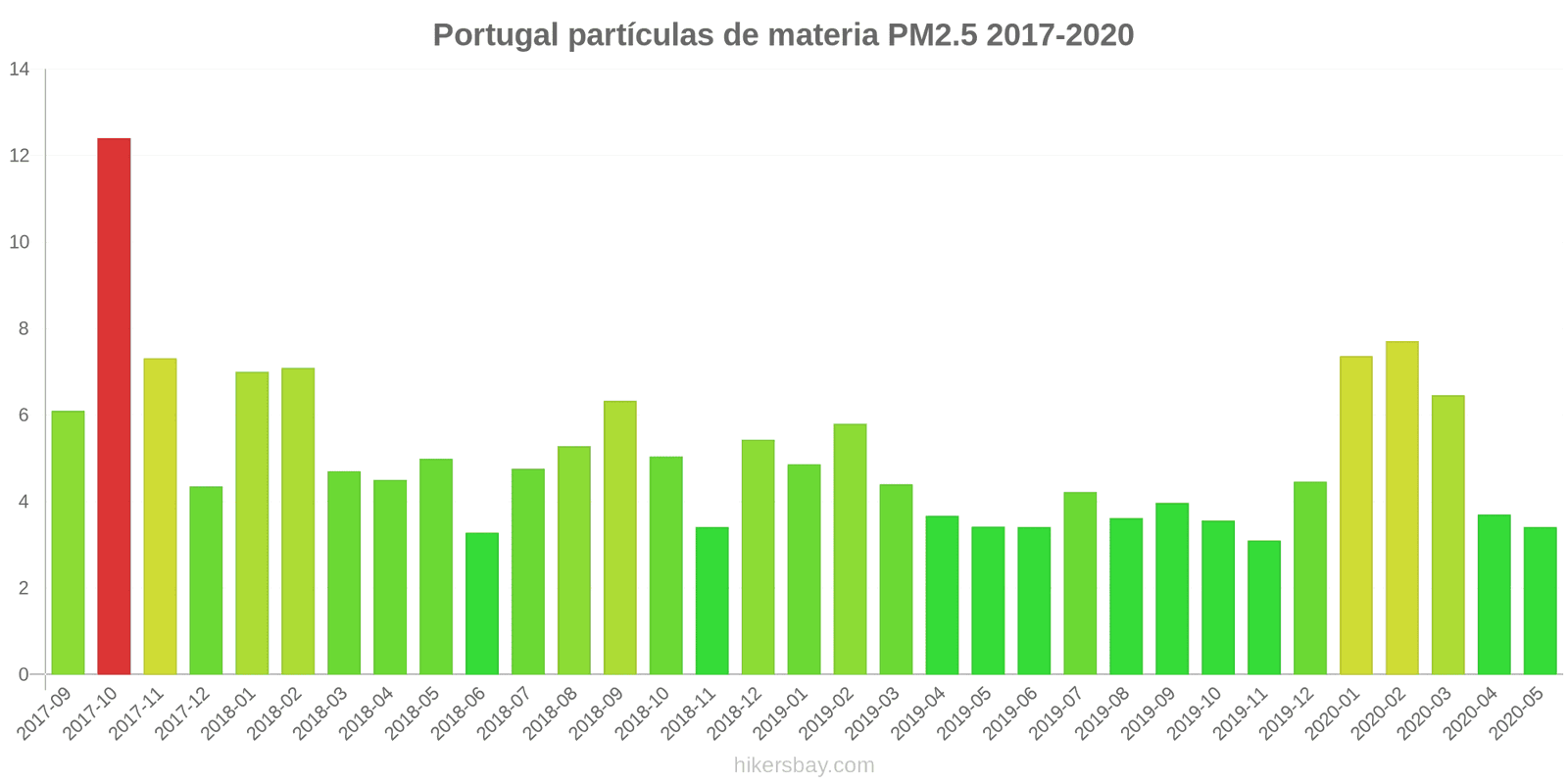 pollution pm25 hikersbay.com
