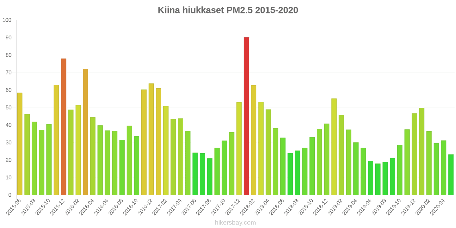 pollution pm25 hikersbay.com