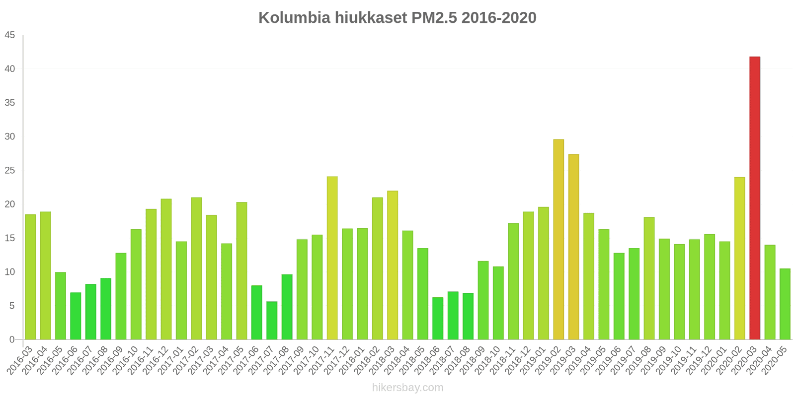 pollution pm25 hikersbay.com
