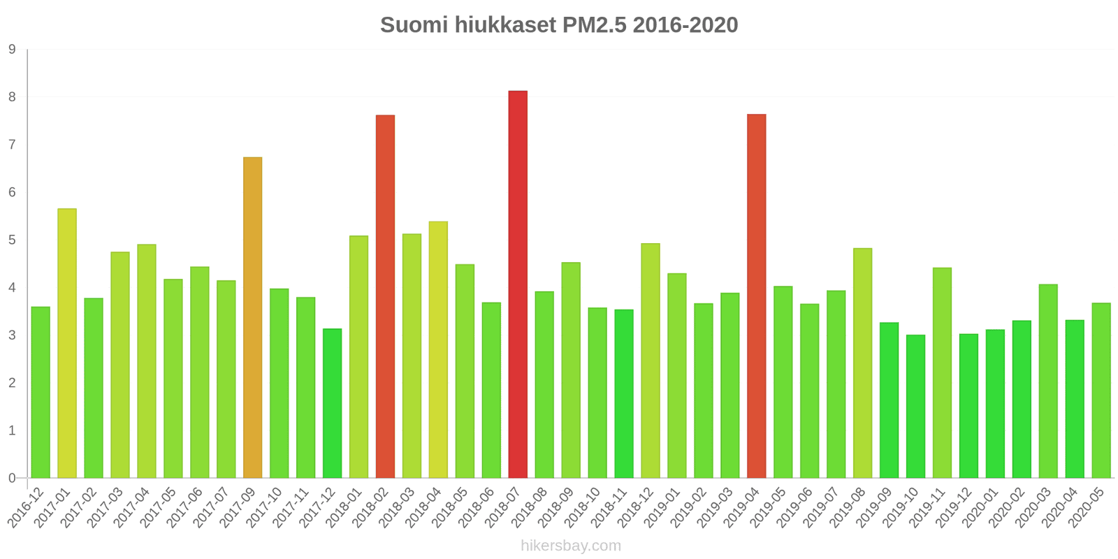 pollution pm25 hikersbay.com