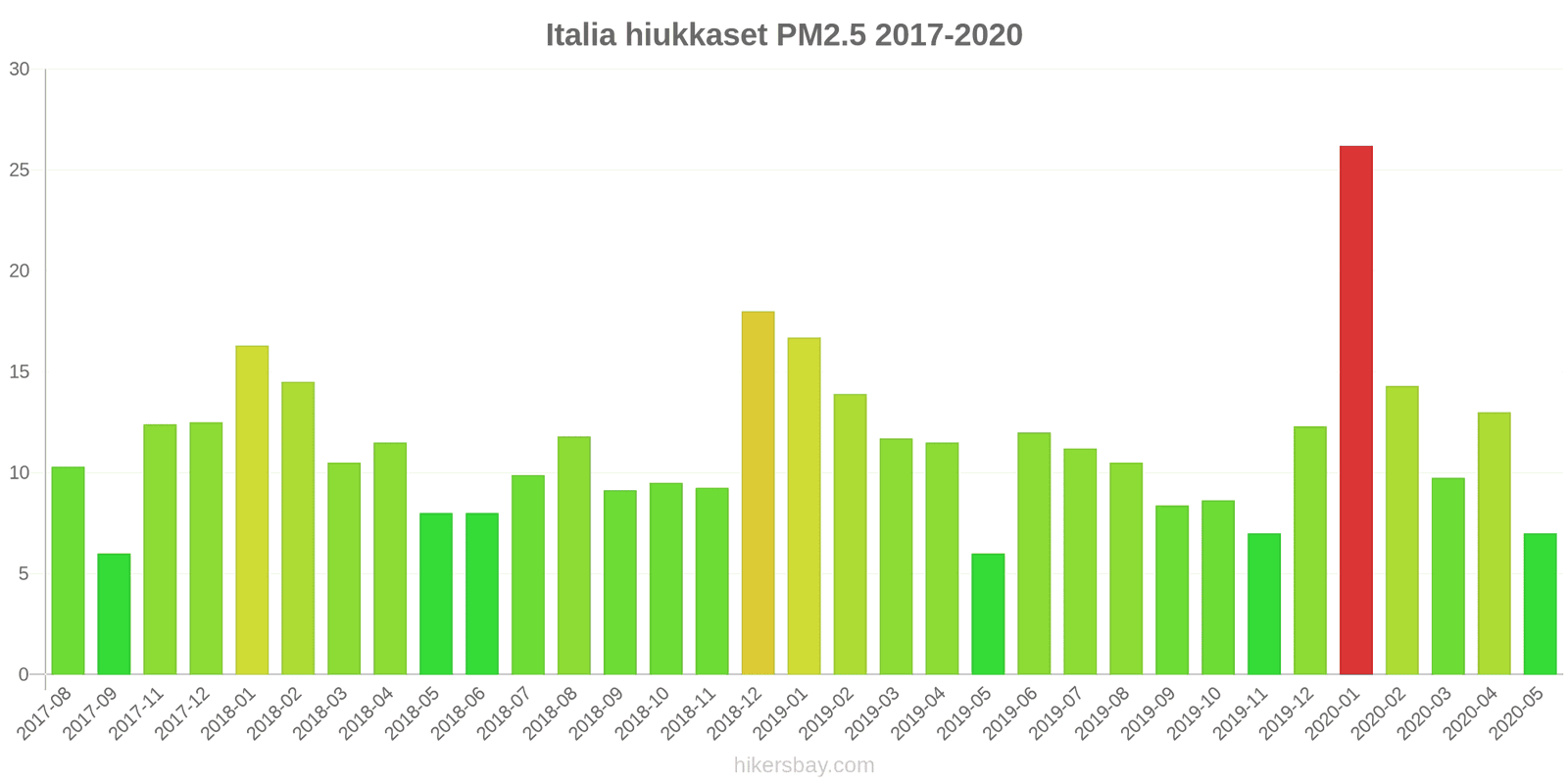 pollution pm25 hikersbay.com