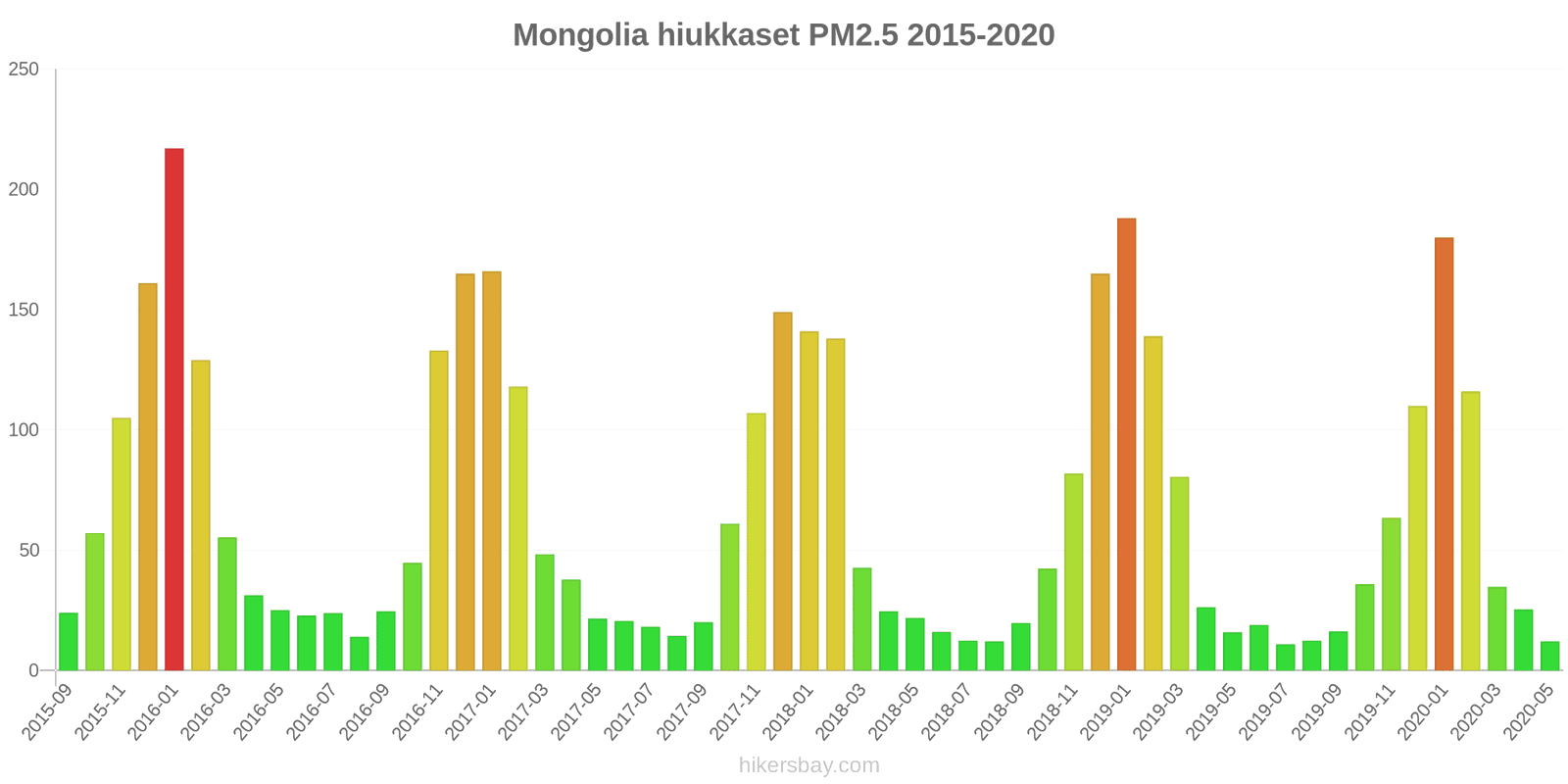pollution pm25 hikersbay.com