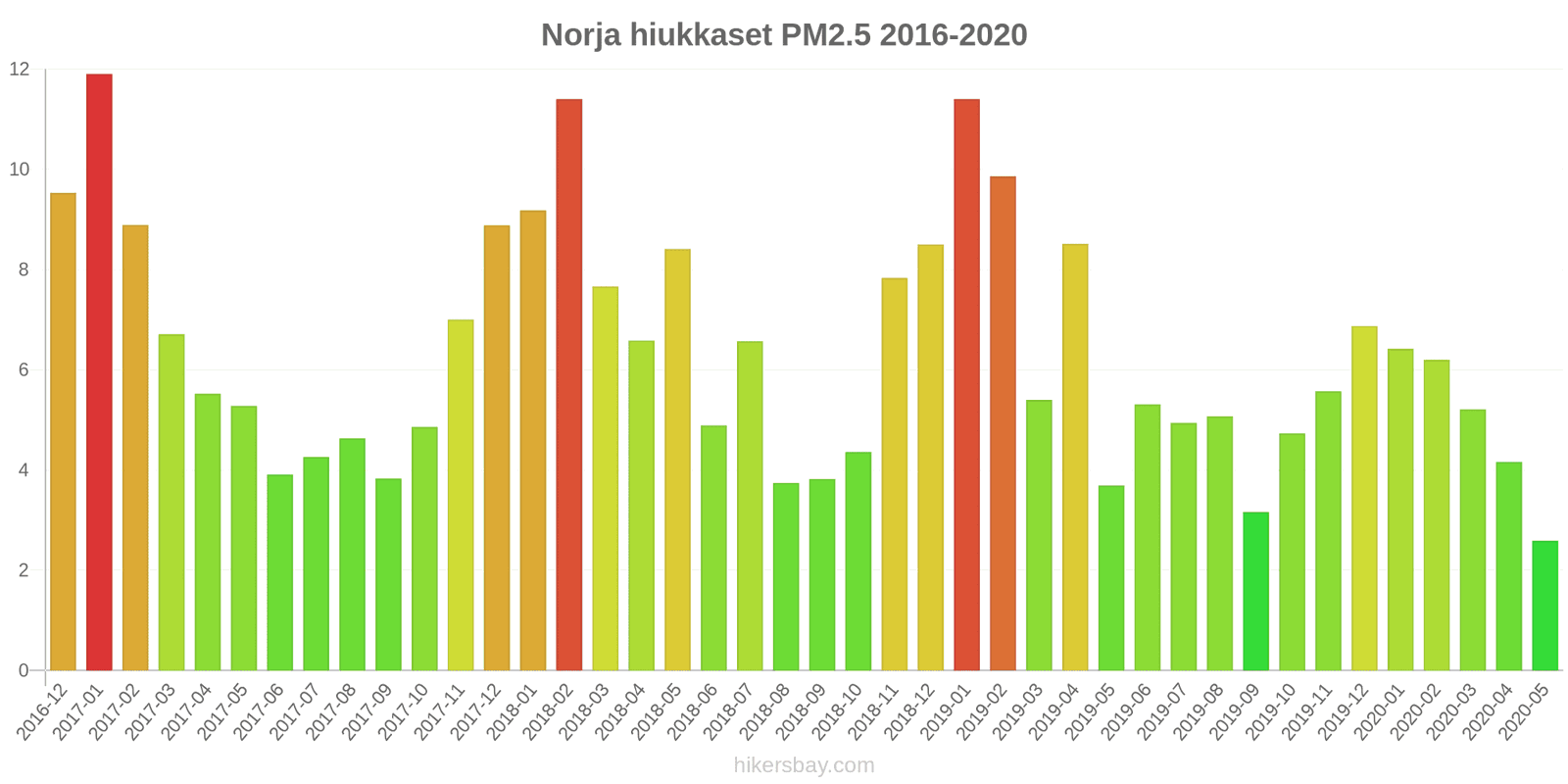 pollution pm25 hikersbay.com