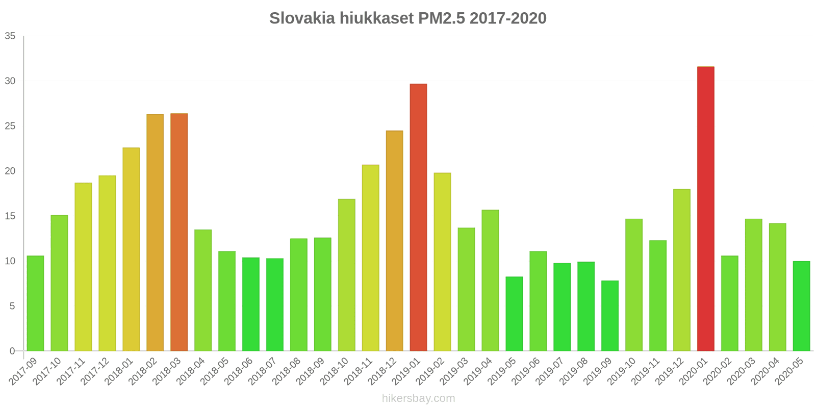 pollution pm25 hikersbay.com