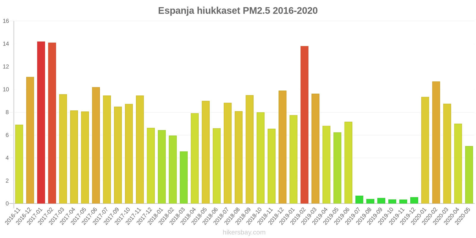 pollution pm25 hikersbay.com