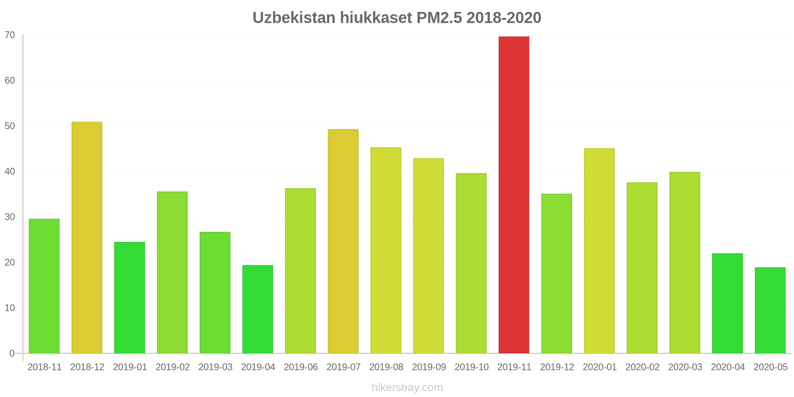 pollution pm25 hikersbay.com