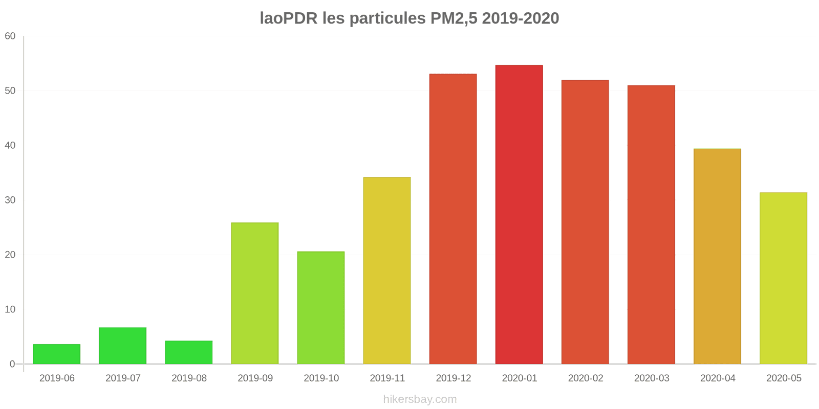 pollution pm25 hikersbay.com
