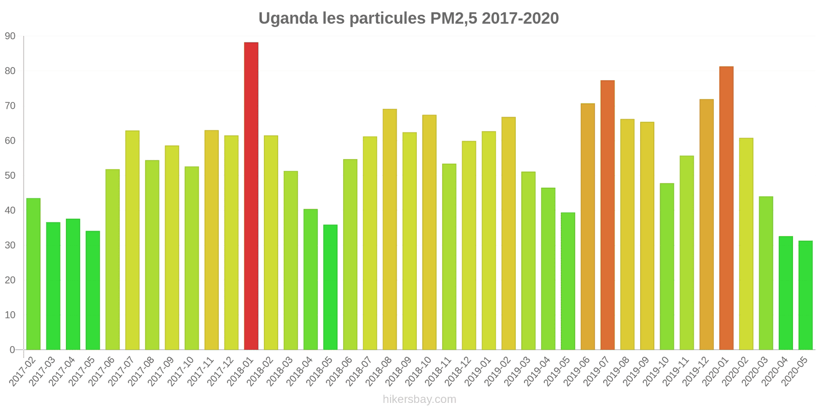 pollution pm25 hikersbay.com