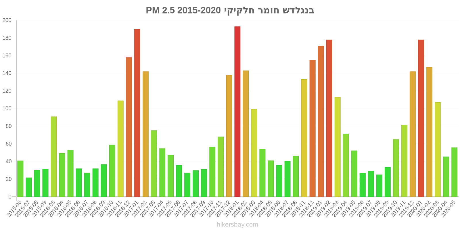 pollution pm25 hikersbay.com