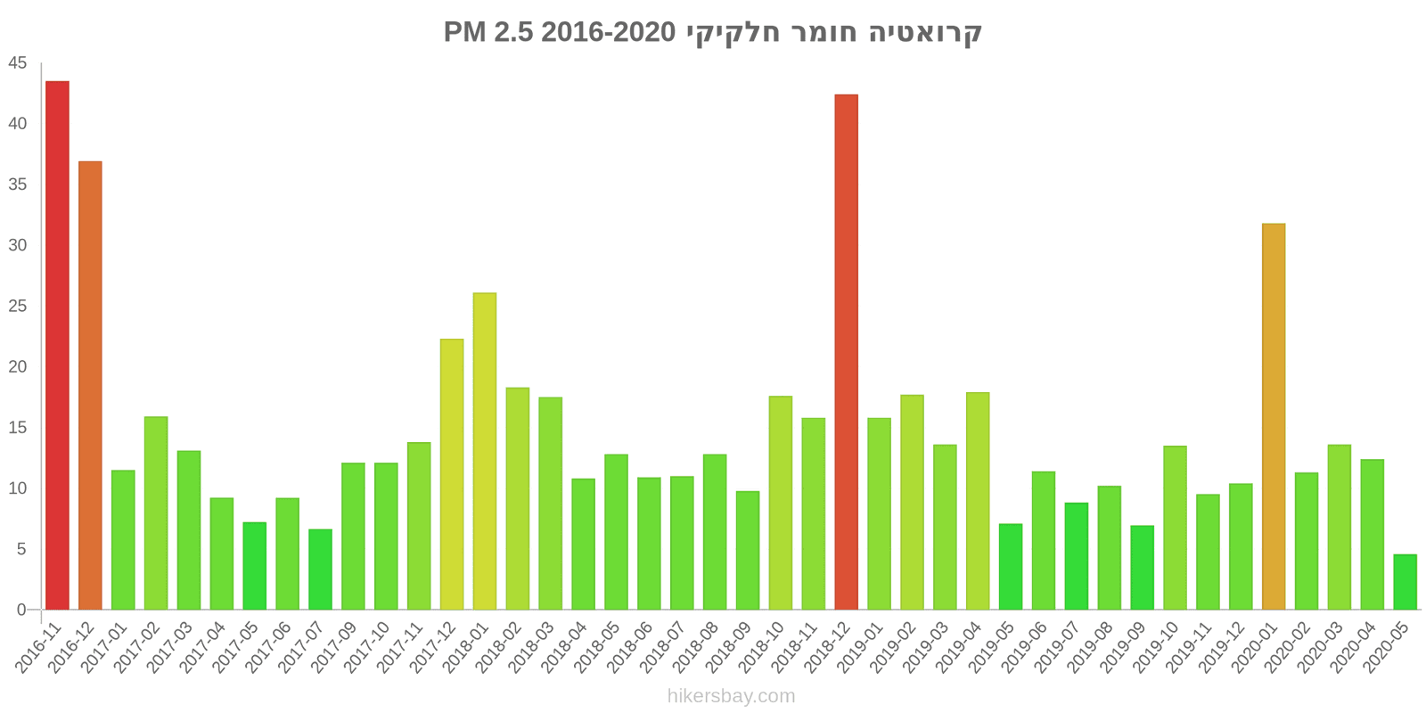 pollution pm25 hikersbay.com