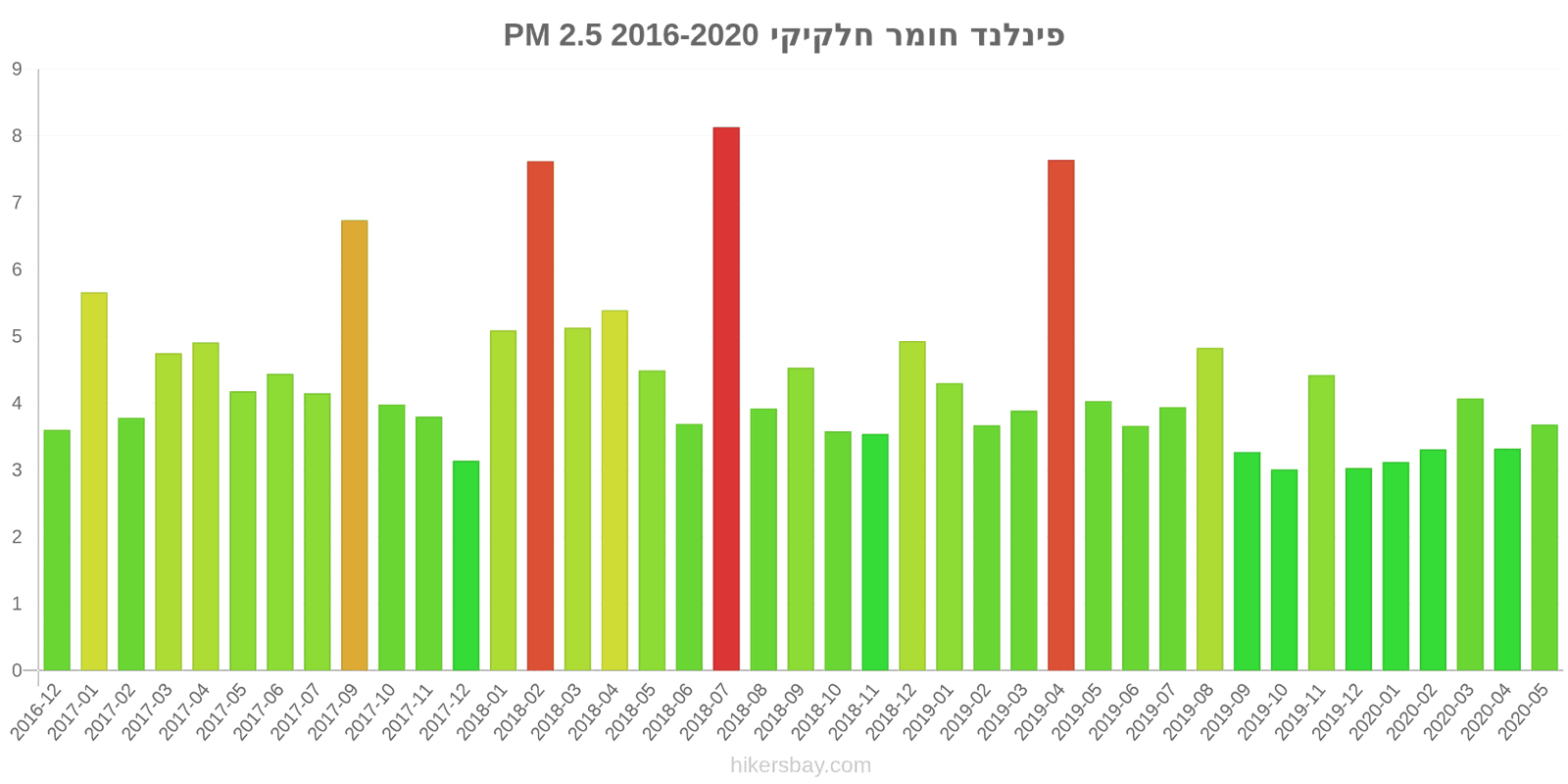 pollution pm25 hikersbay.com
