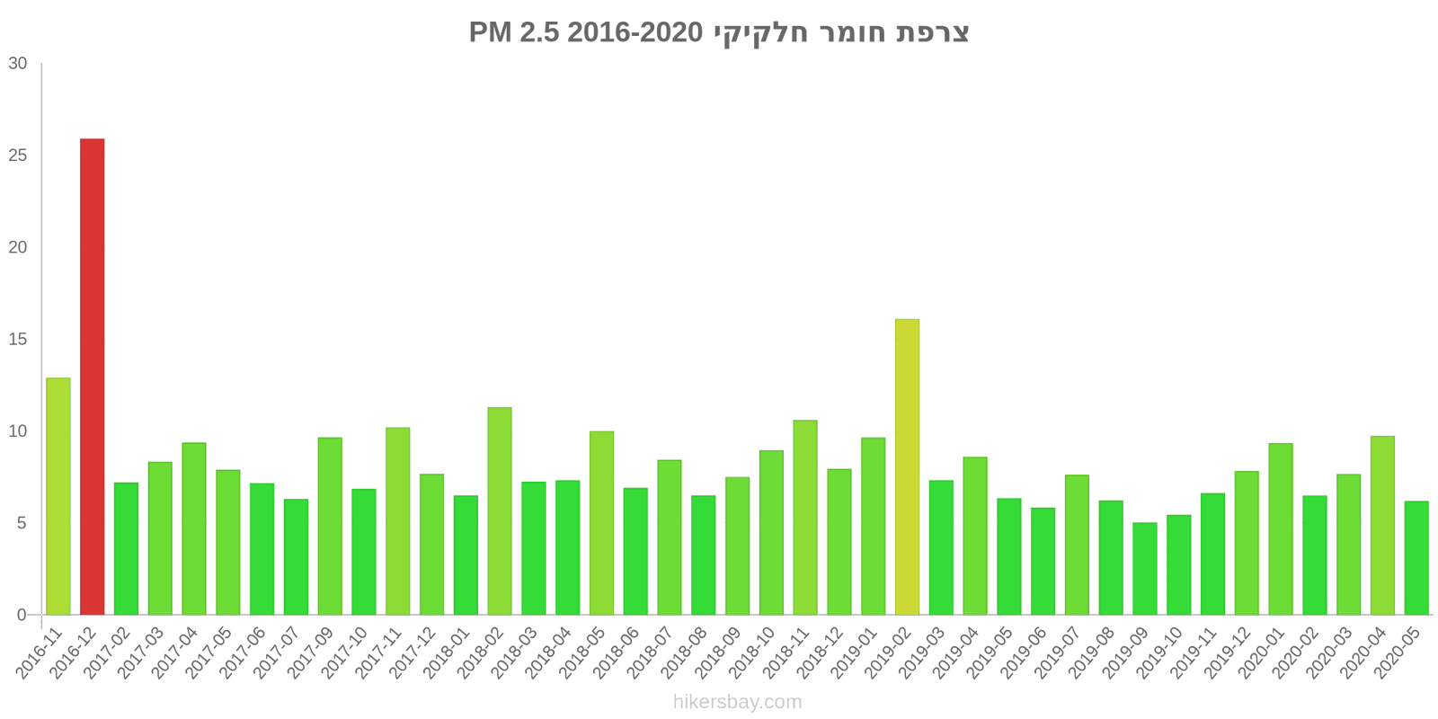 pollution pm25 hikersbay.com