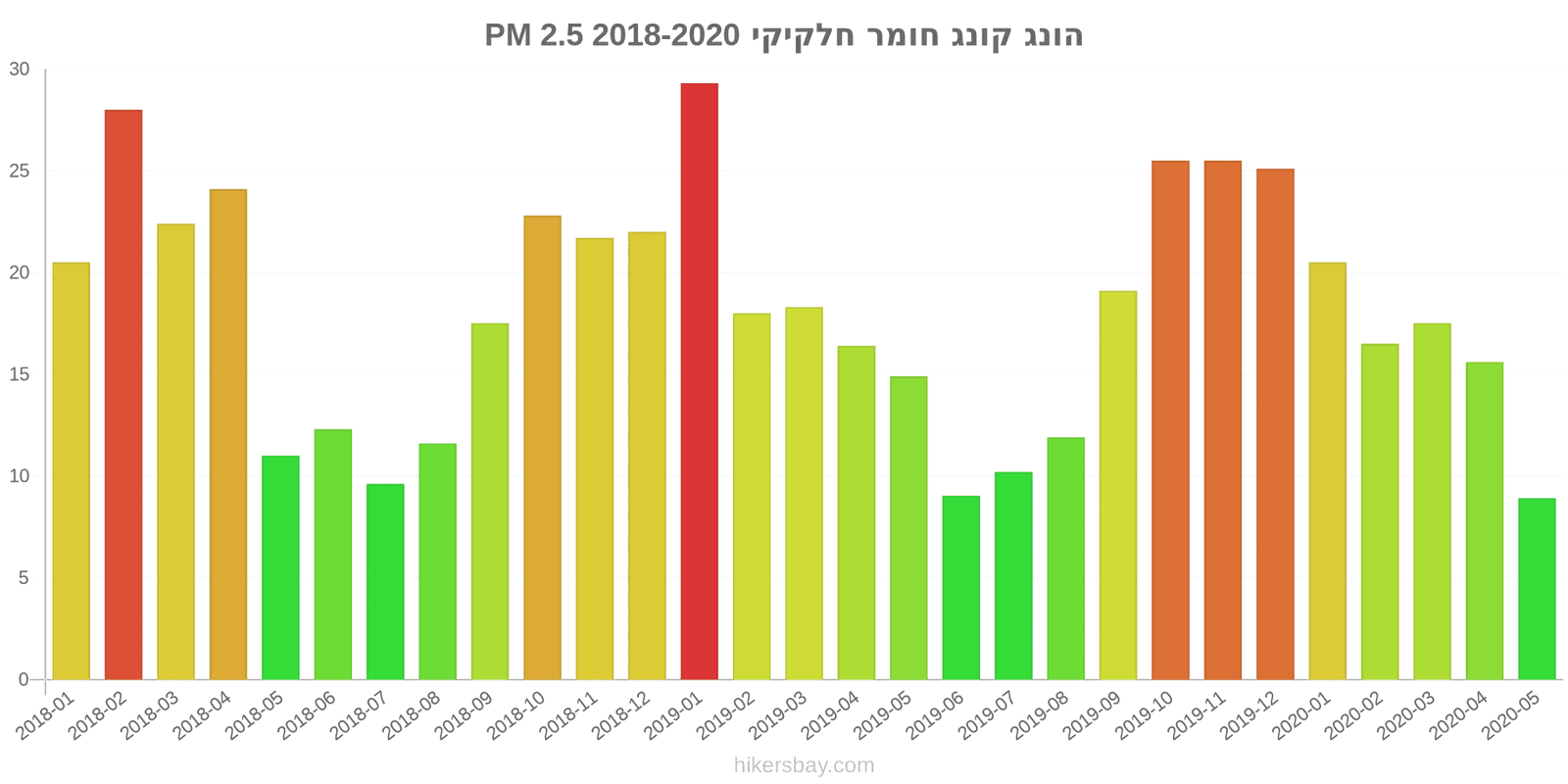 pollution pm25 hikersbay.com