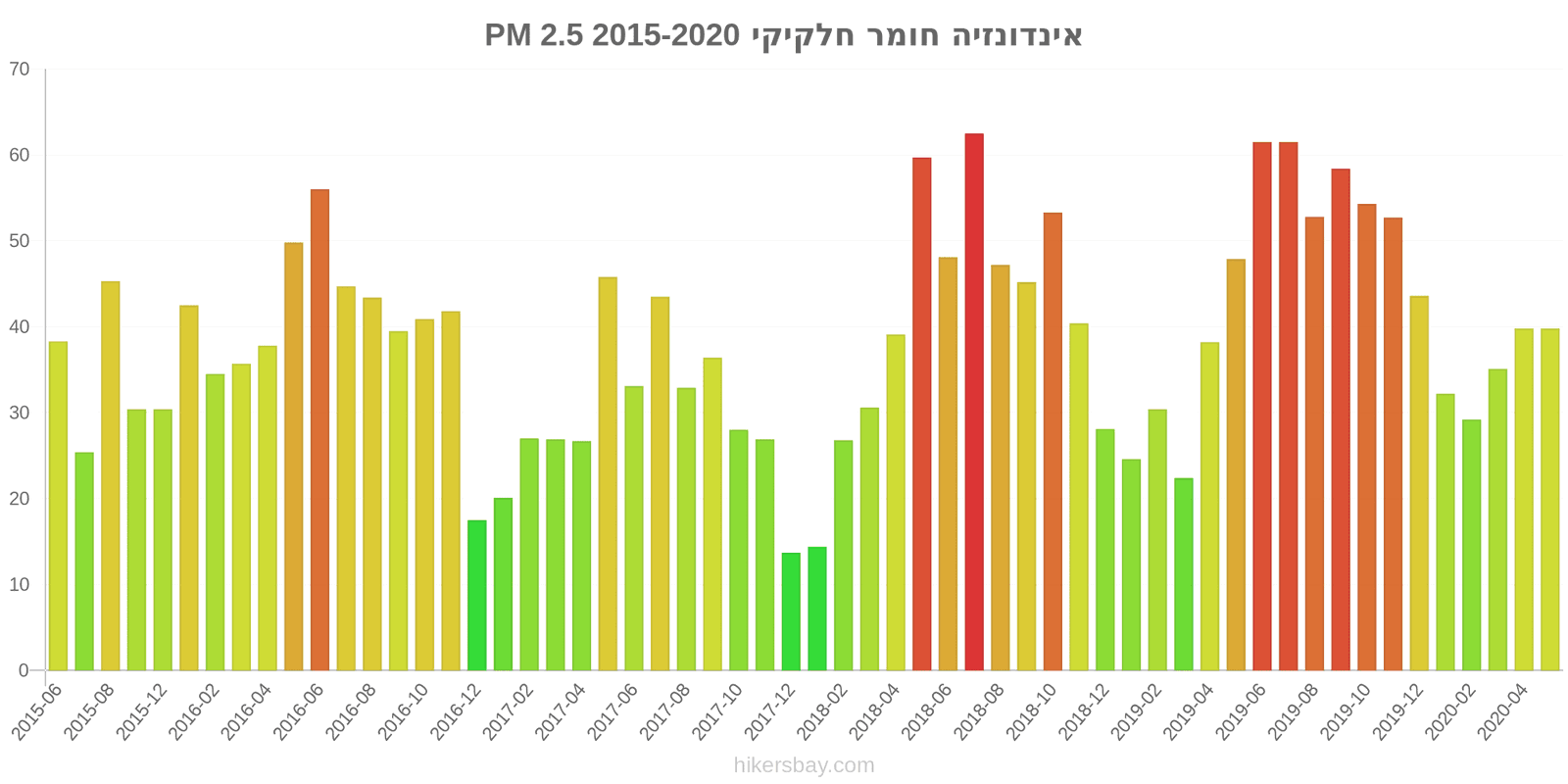 pollution pm25 hikersbay.com