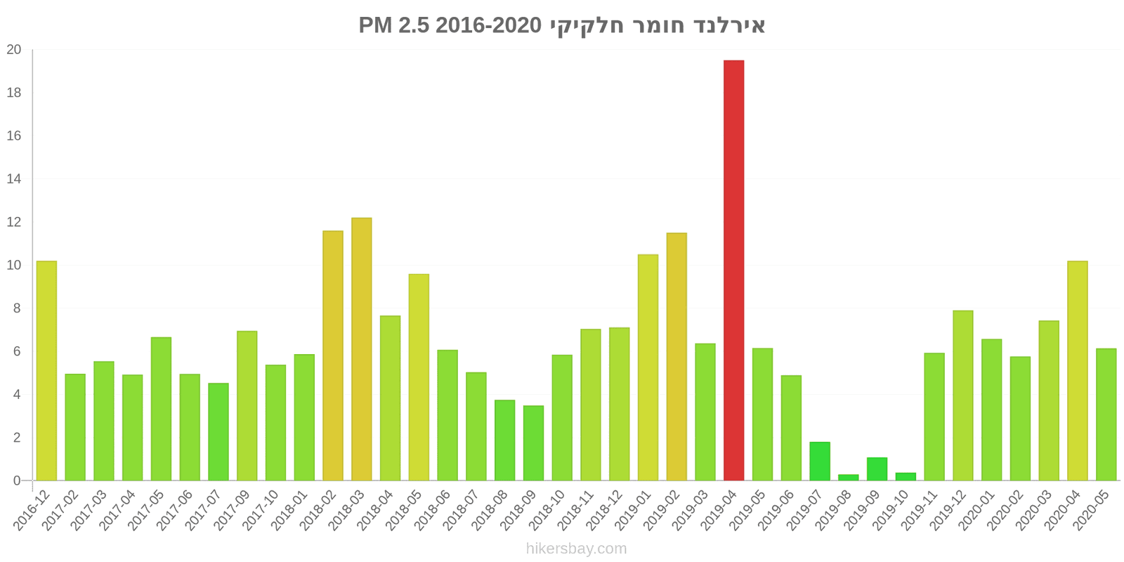 pollution pm25 hikersbay.com