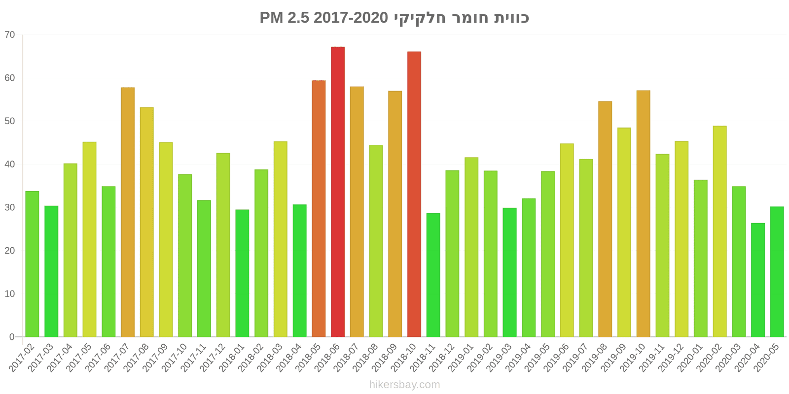 pollution pm25 hikersbay.com