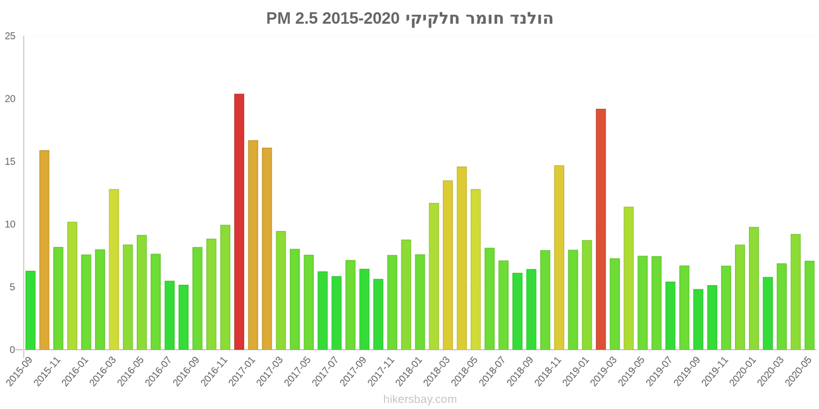 pollution pm25 hikersbay.com