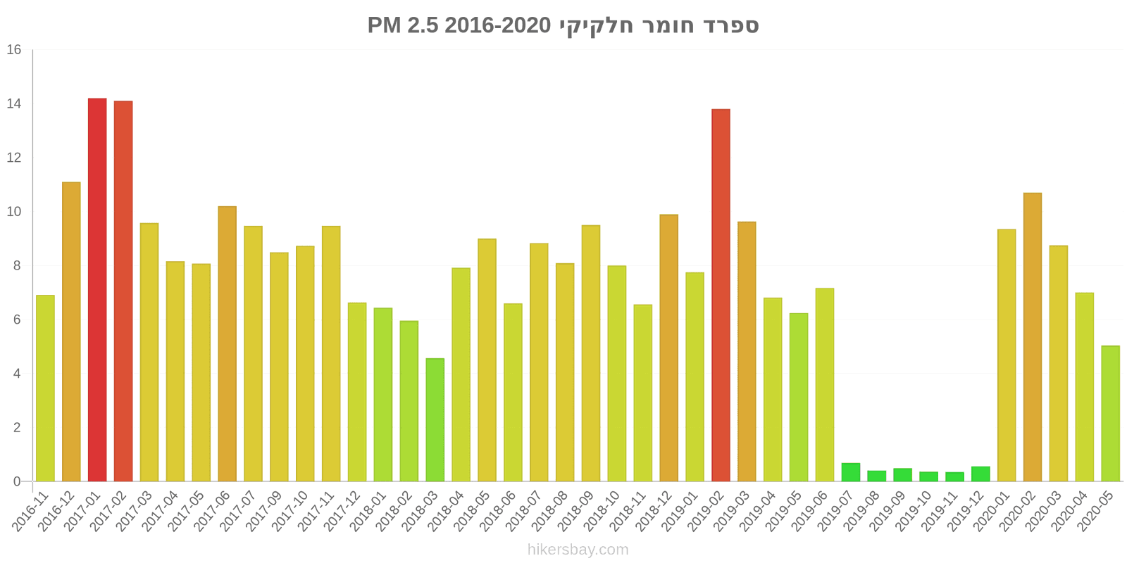 pollution pm25 hikersbay.com
