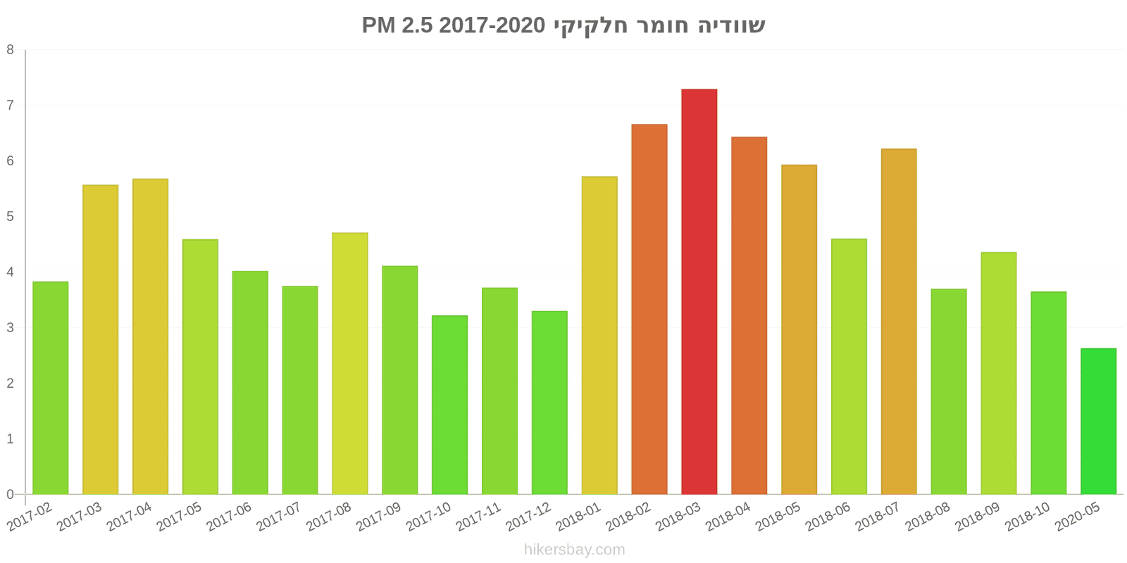 pollution pm25 hikersbay.com