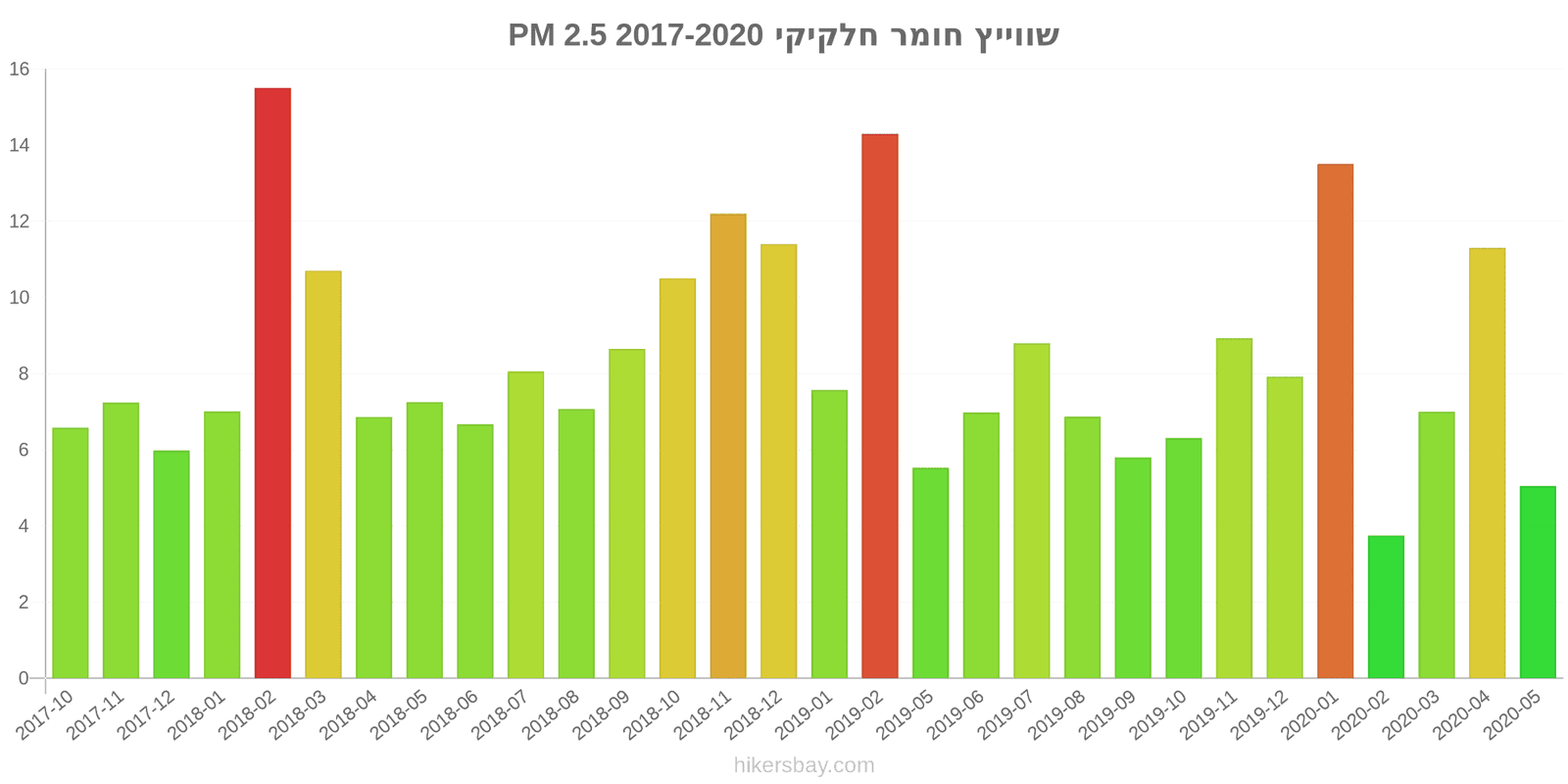 pollution pm25 hikersbay.com