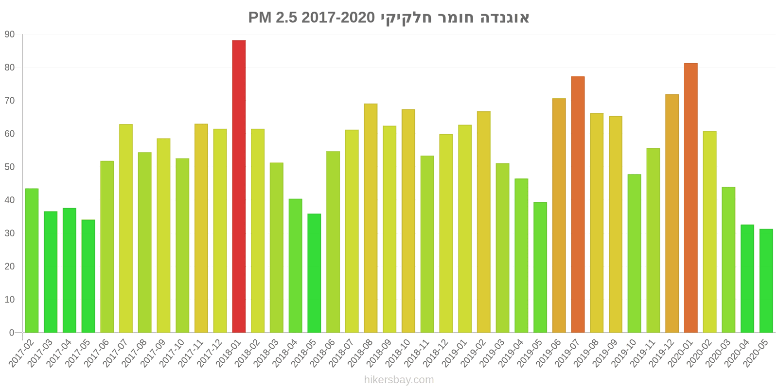 pollution pm25 hikersbay.com