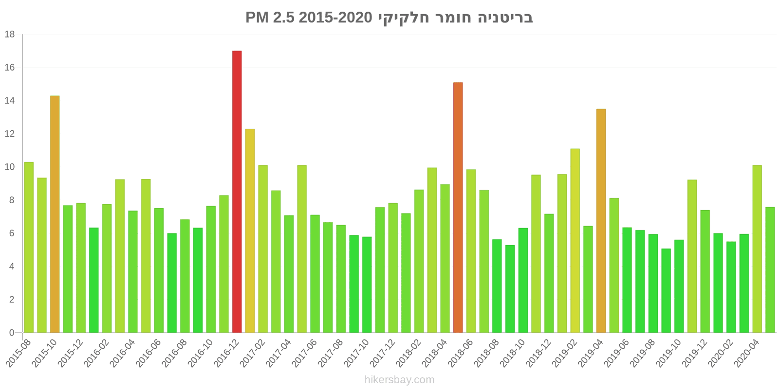 pollution pm25 hikersbay.com