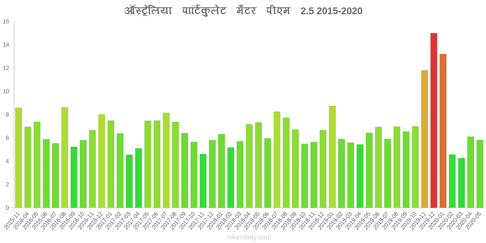 pollution pm25 hikersbay.com