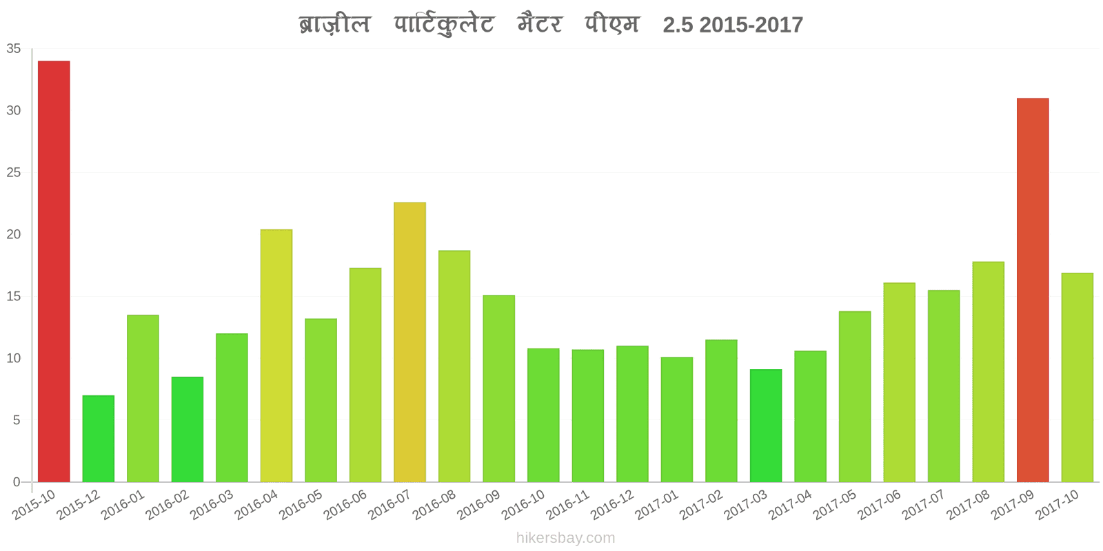 pollution pm25 hikersbay.com