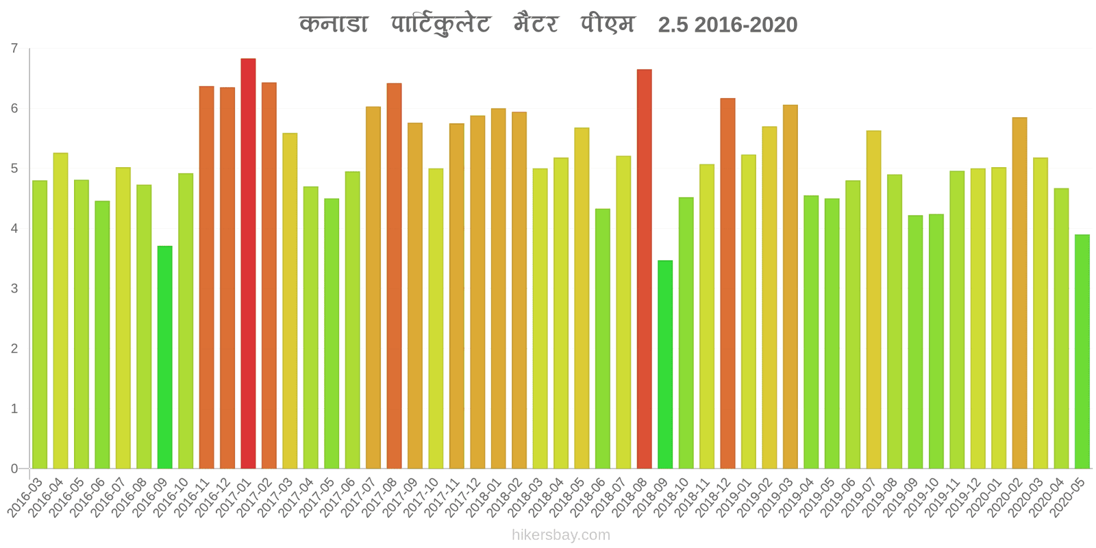 pollution pm25 hikersbay.com