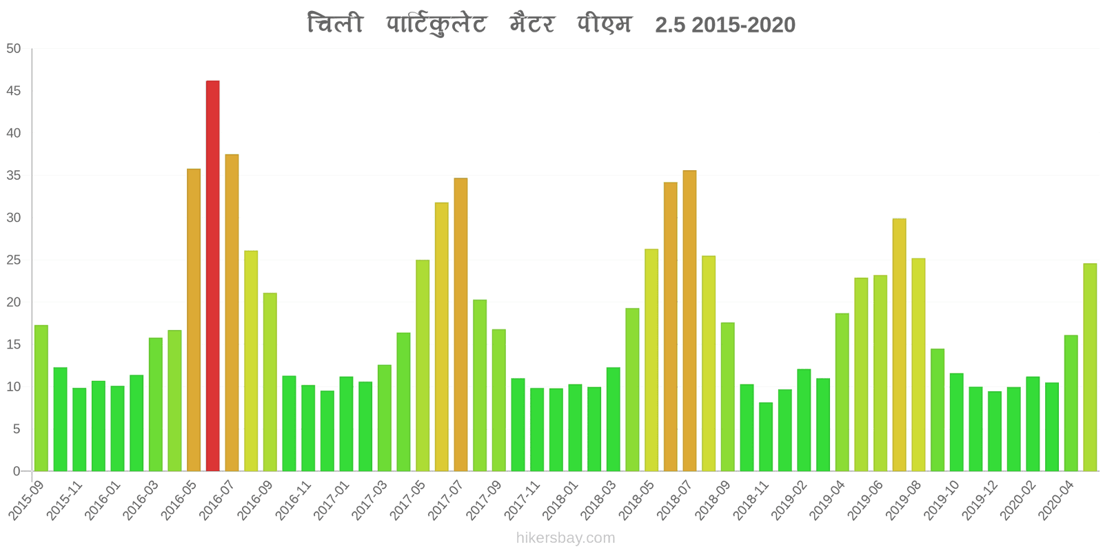 pollution pm25 hikersbay.com