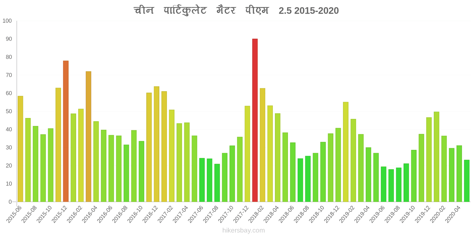 pollution pm25 hikersbay.com