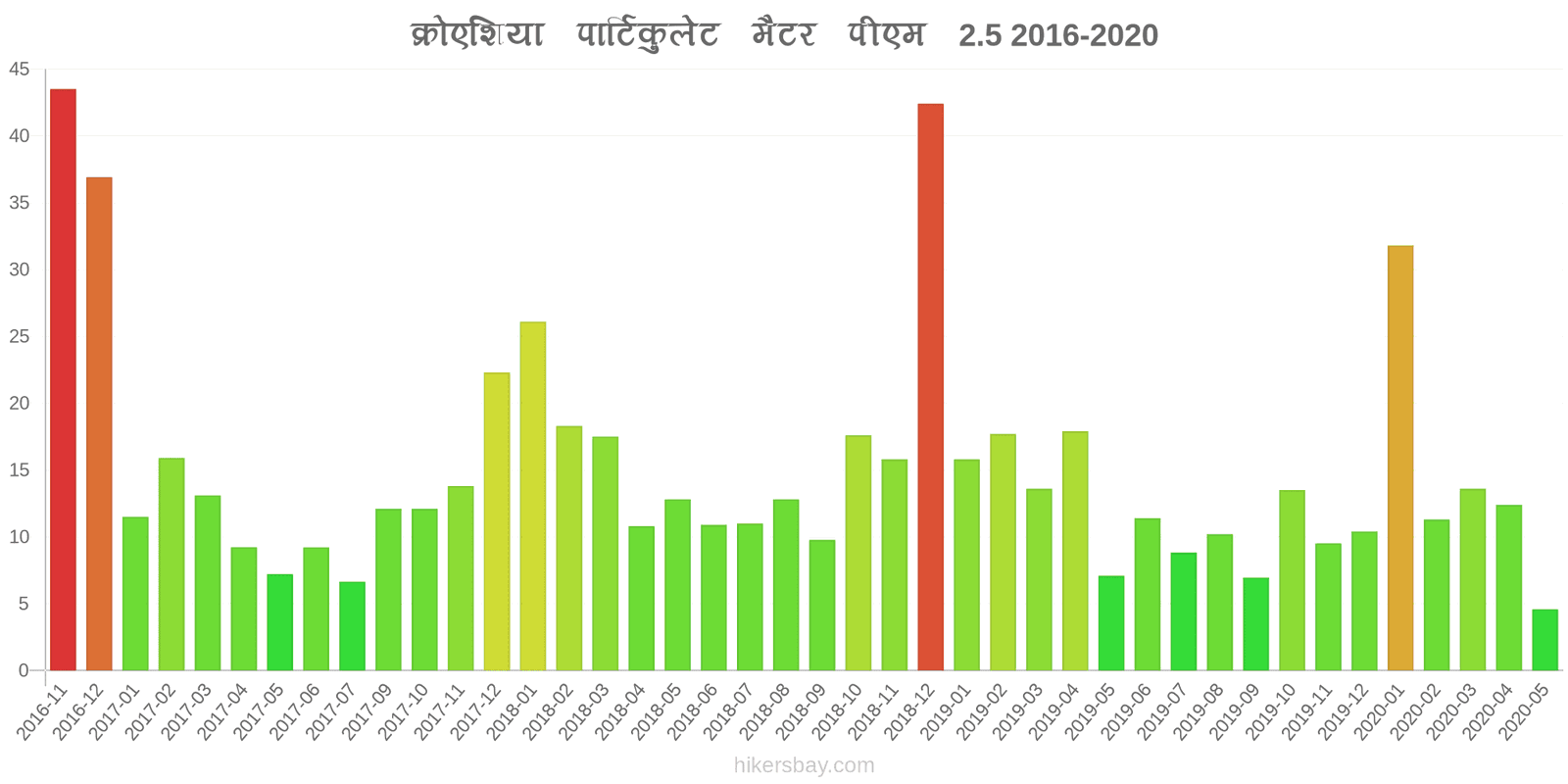 pollution pm25 hikersbay.com