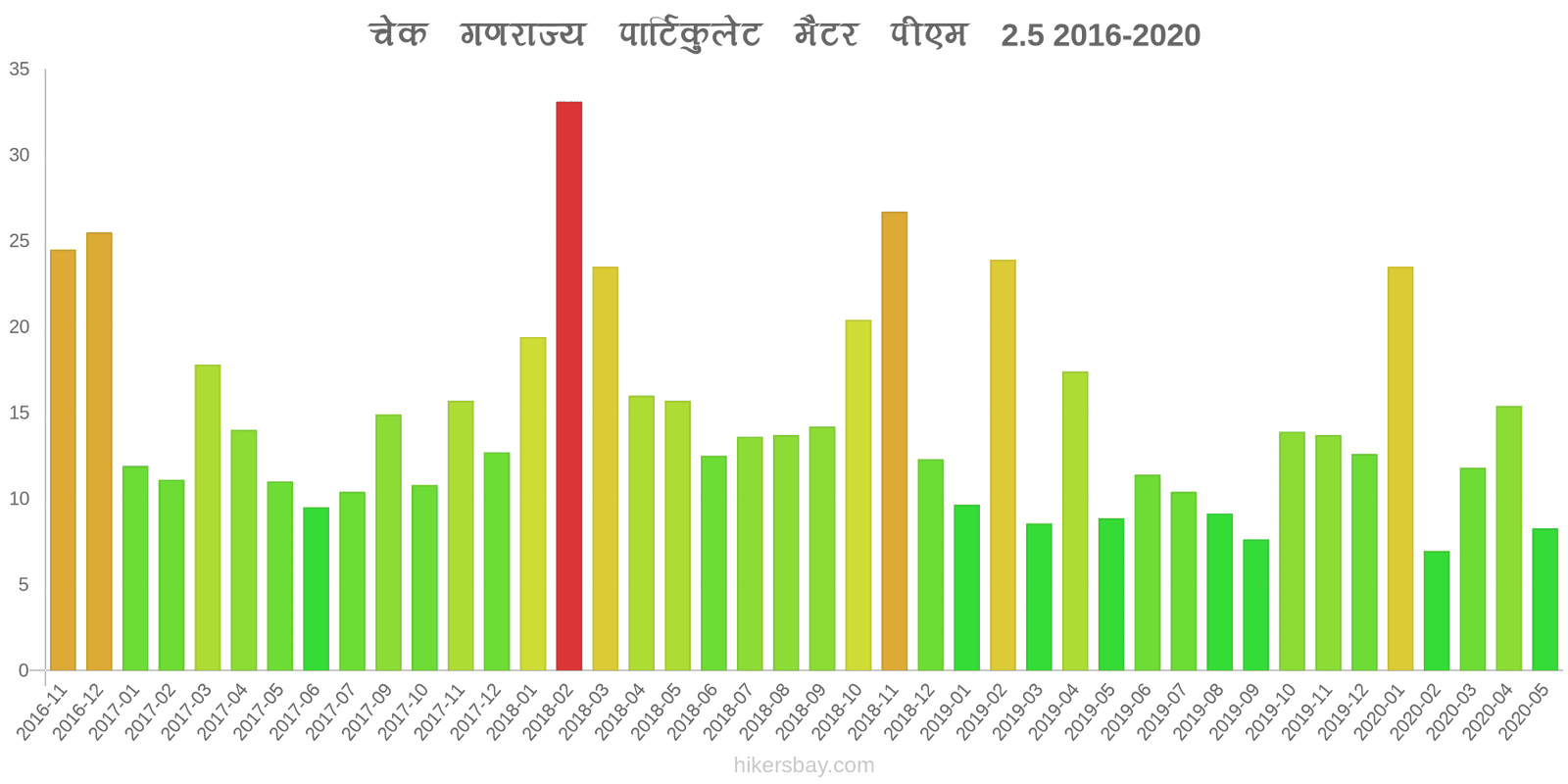 pollution pm25 hikersbay.com