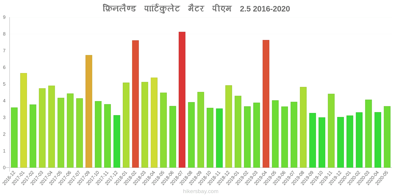 pollution pm25 hikersbay.com