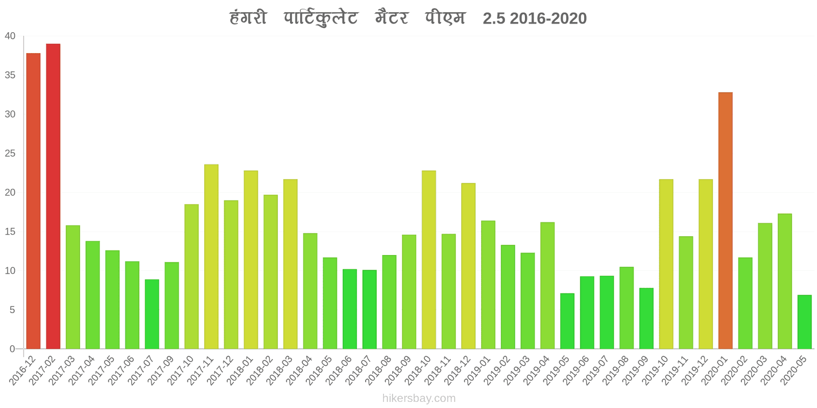 pollution pm25 hikersbay.com