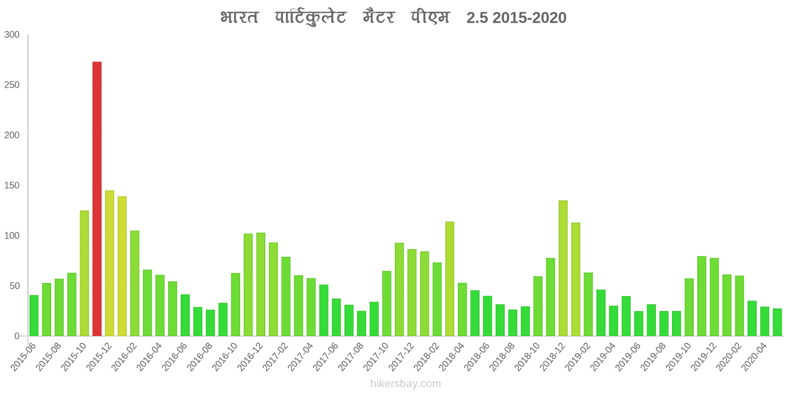 pollution pm25 hikersbay.com