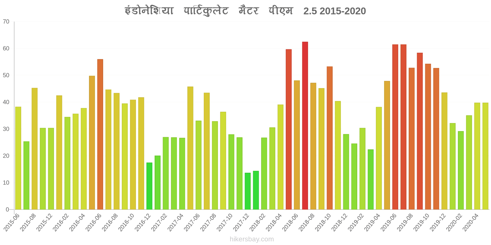 pollution pm25 hikersbay.com