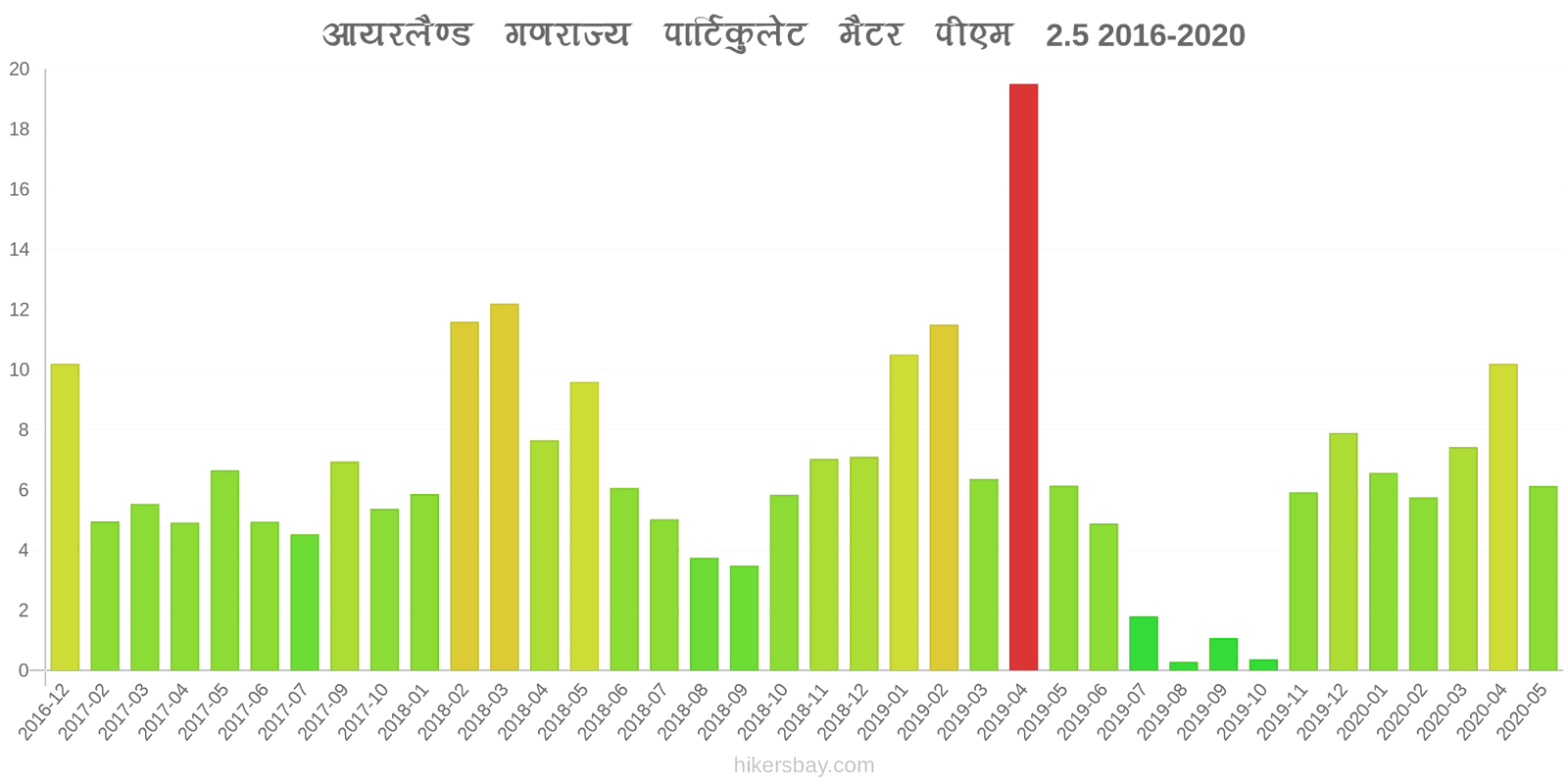 pollution pm25 hikersbay.com