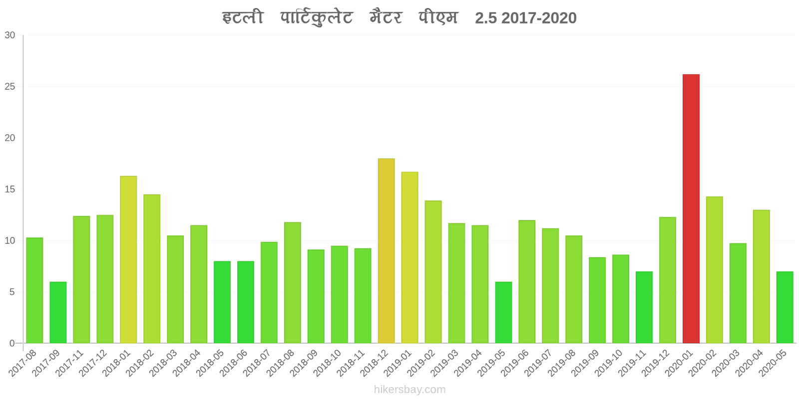 pollution pm25 hikersbay.com