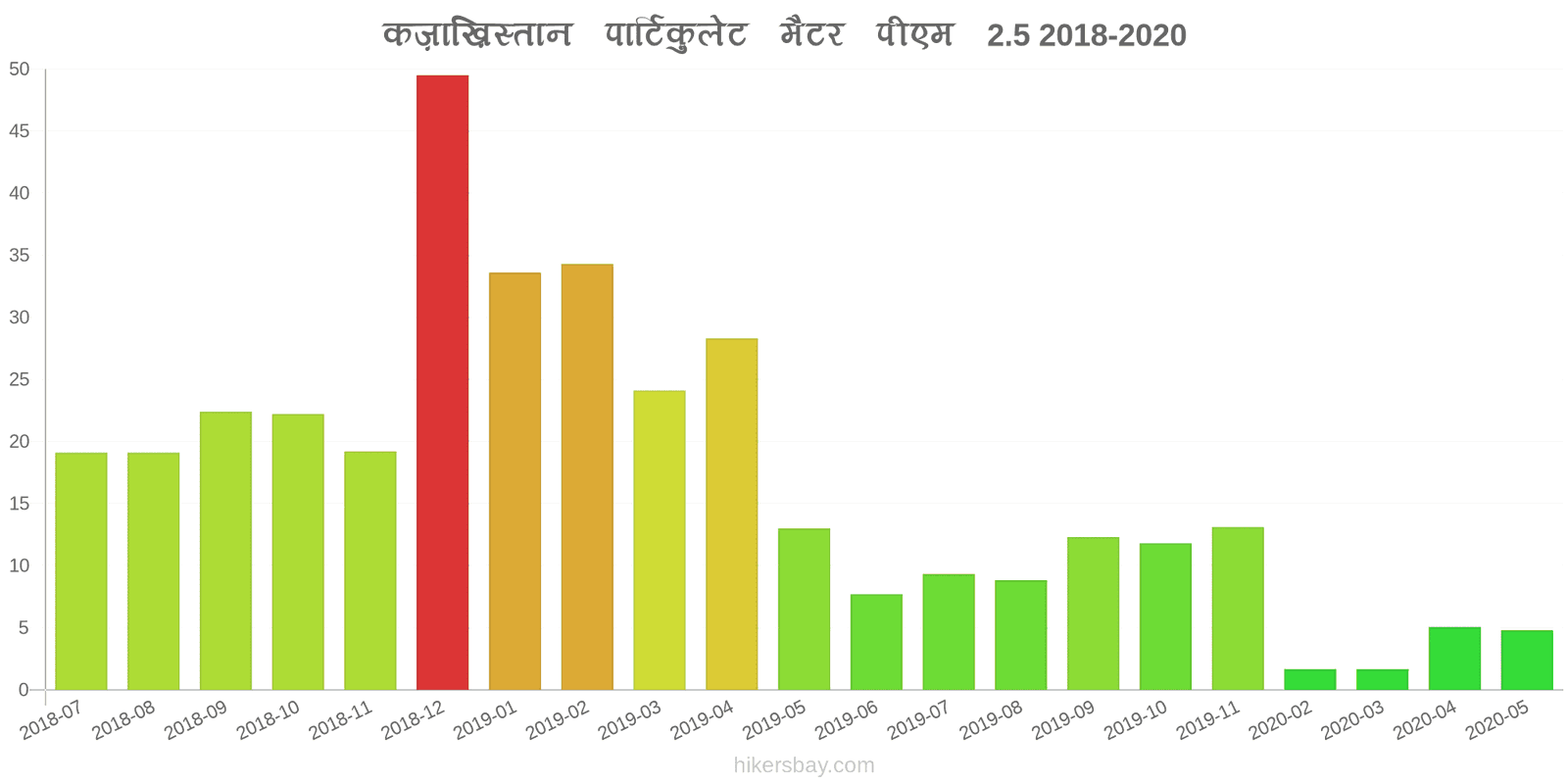 pollution pm25 hikersbay.com