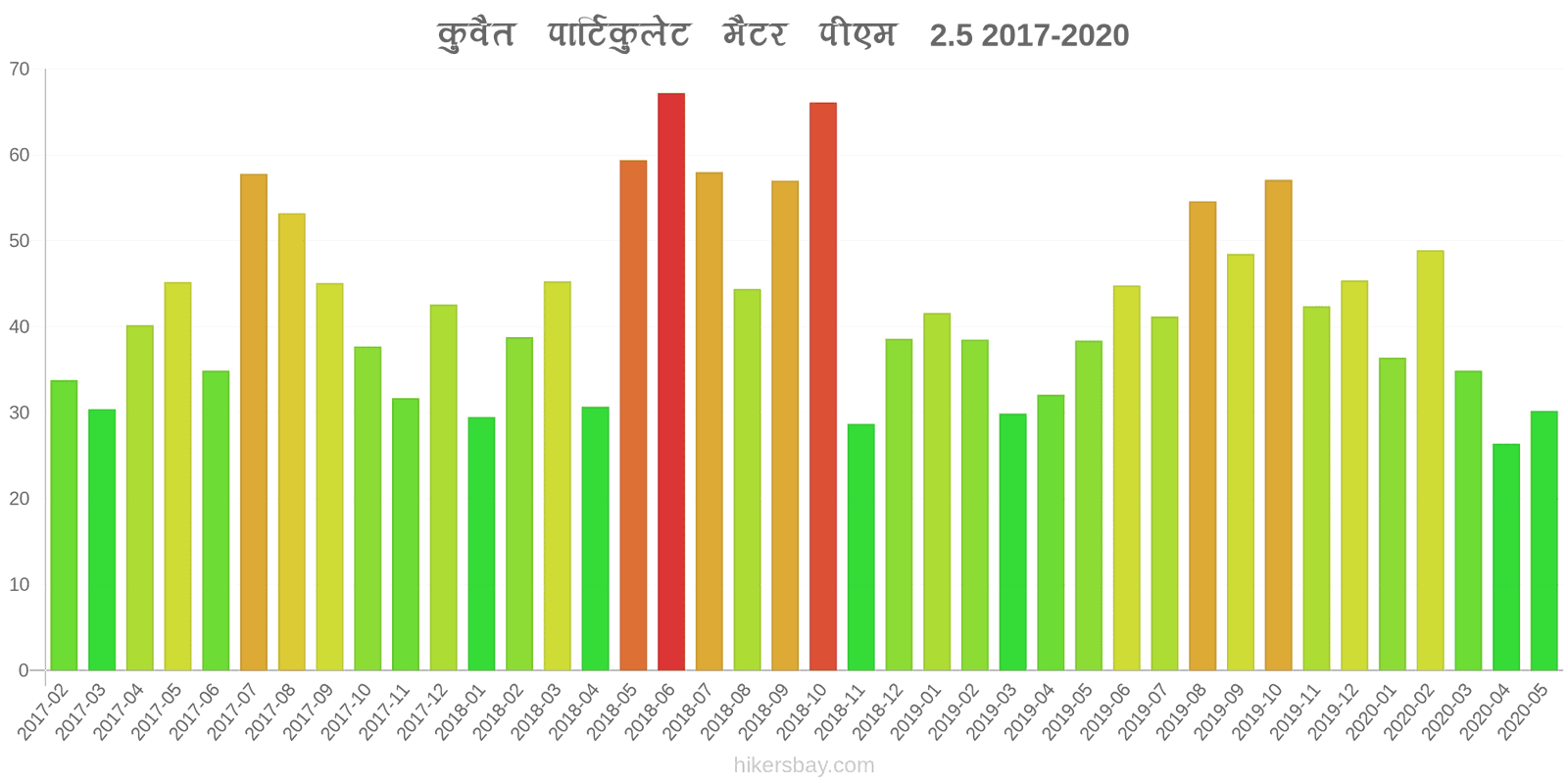 pollution pm25 hikersbay.com